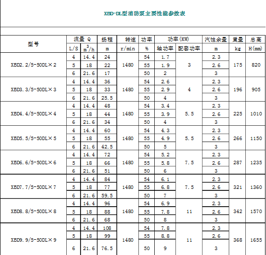 我是西安南方人,专解水泵疑难杂症.