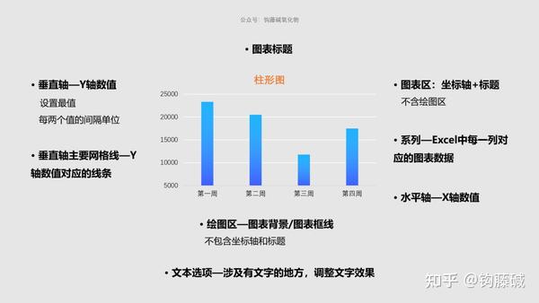 年终总结 | 一张数据仪表盘,入门ppt图表制作!