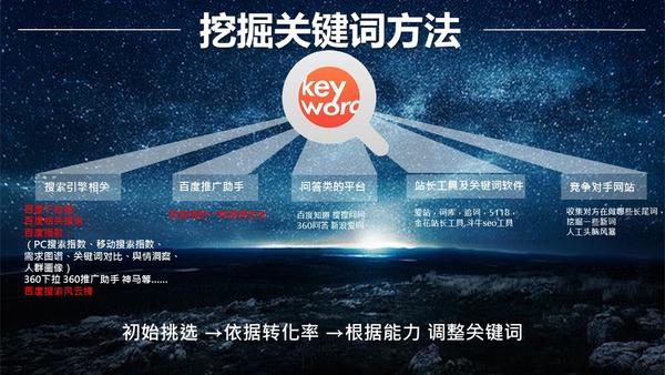 天机seo官网 zhuanlan.zhihu.com