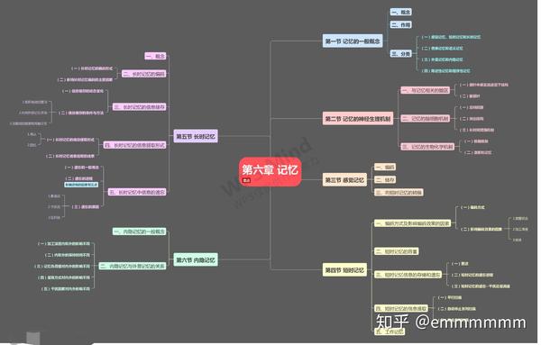 《普心》第五版思维导图