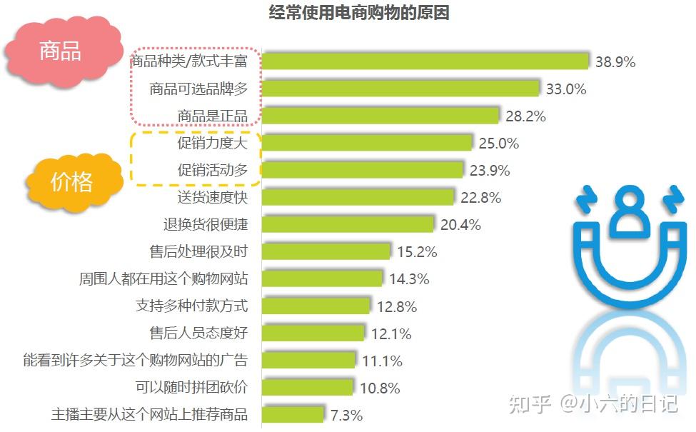 有赞产品分析——带商家盘私域的SaaS