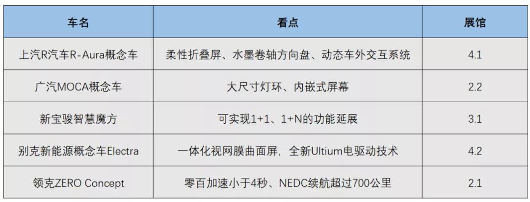 广州车展看什么车模跑车我觉是概念车