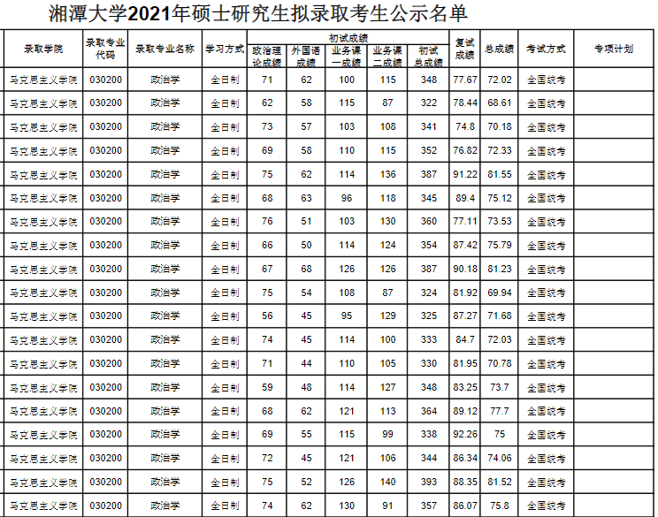 考研院校分析湘潭大学