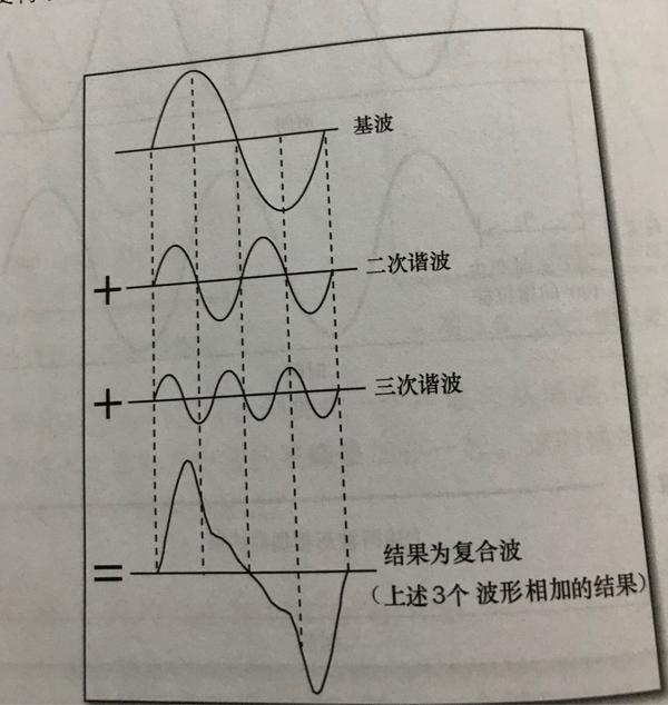 怎么区分不同的音色?