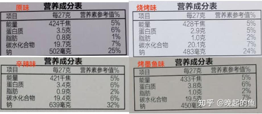 低卡低热量减脂减肥期间零食推荐零嘴篇持续更新