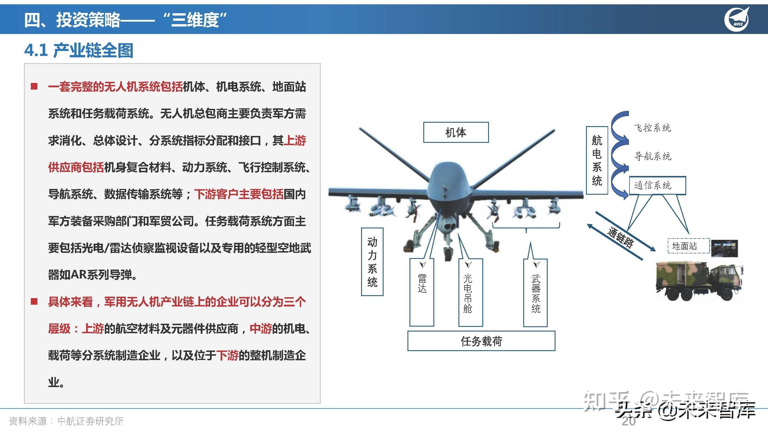 军用无人机行业研究报告欲穷千里目更上一层楼