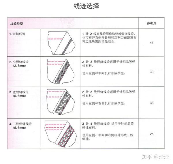 缝边处理只知道"锁边"?那你就out啦~赶紧进来学习缝边