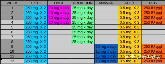 provironmesterolone美睾酮