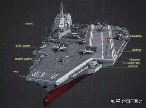 关于003型航母美国认为不是8万吨级而是满载排水量10万吨