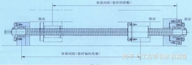 直线传动设计—滚珠丝杠结构设计及选型计算