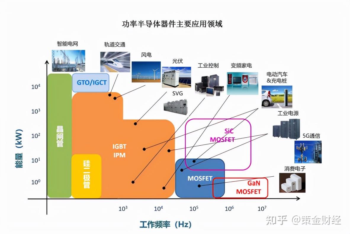 半导体系列九吃到螃蟹的功率半导体附股