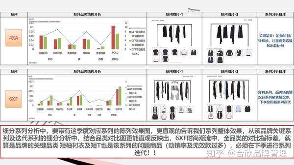 服装商品企划案——(下)