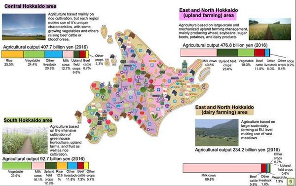 北海道的农业分布地图,东部和北部有大量的奶牛牧场 / 北海道厅