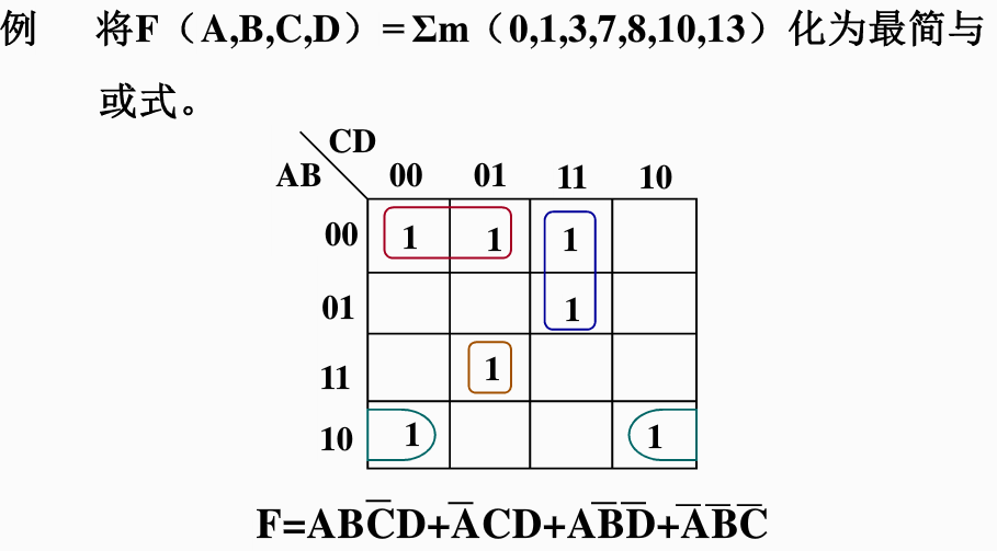 逻辑函数的卡诺图化简 || 卡诺图 || 重点 || 数电