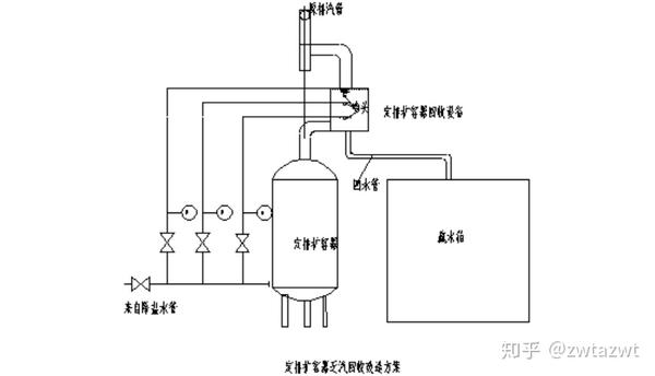 定排扩容器排汽回收设备