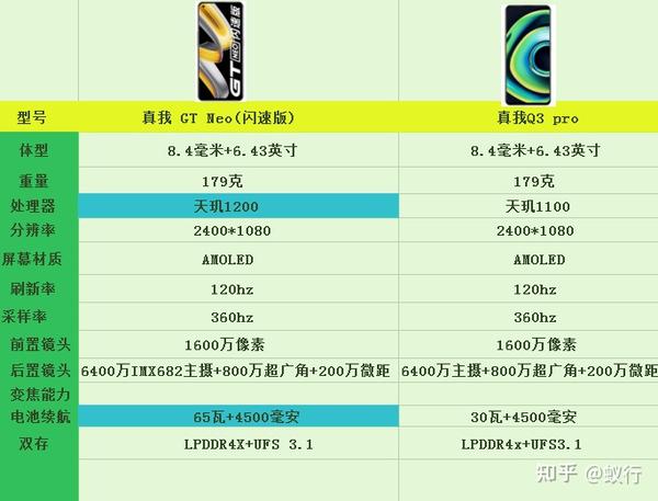 真我gtneo闪速版怎么样,值得入手吗?