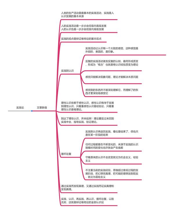 《实践论》——大道理都懂但总被遗忘