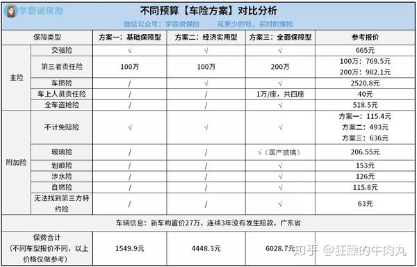 汽车保险每年费用:2020最值得买的保险排行