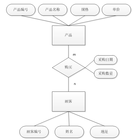 e-r图的基础练习