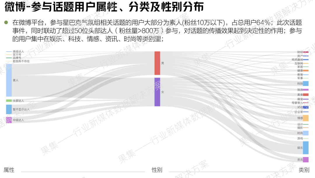 三大平台数据深度拆解星巴克气氛组爆款玩法