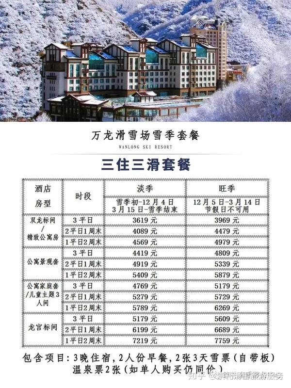 崇礼滑雪|万龙滑雪场2020-2021年雪季最全攻略(内含折扣住滑套餐)