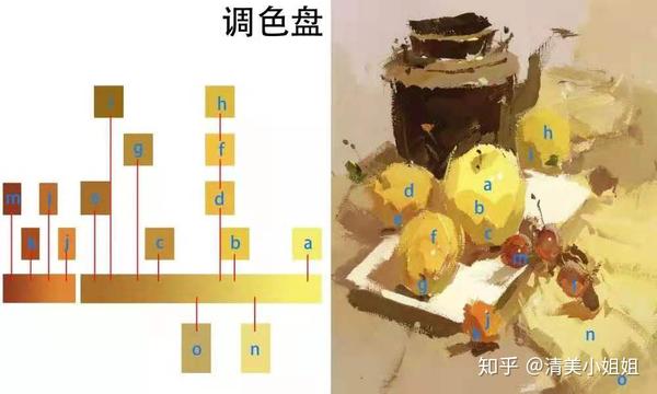 在第一步建立起来的色阶基础上,选择合适的明度,将起改变色相关系