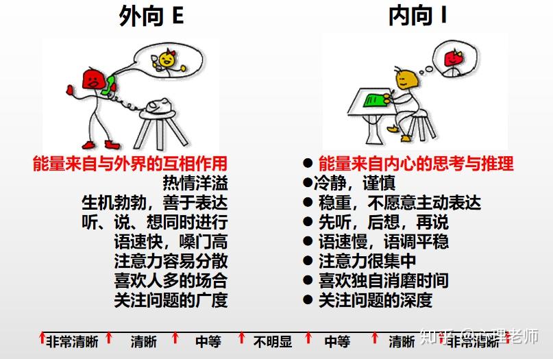 mbti性格测试