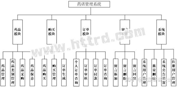 php50214药店药店库存管理系统