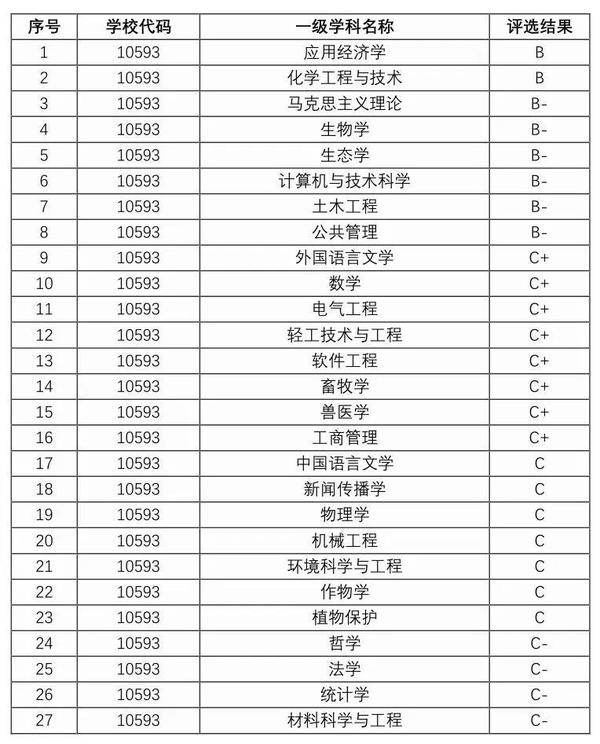 广西大学考研大数据:学校概况,优势学科,热门专业及研究生就业形势