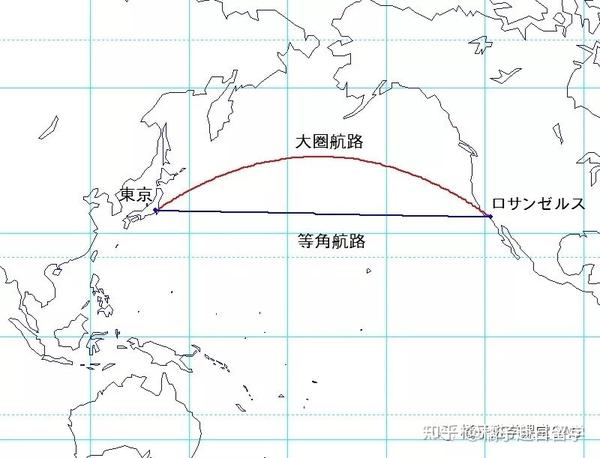 但等角航线显示出来是一条直线(图中蓝线),它用来表示两地之间的方向