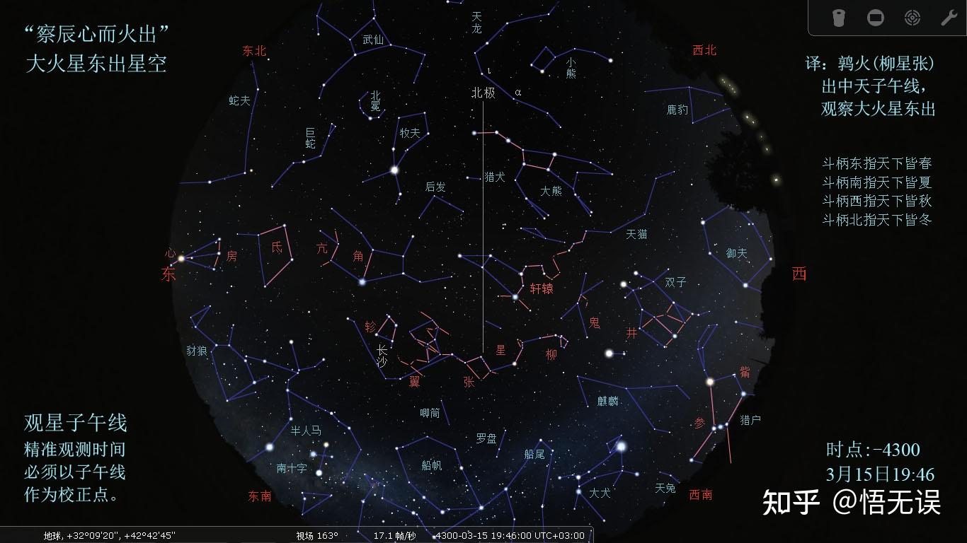 公元前4300年"察辰心而火出"星空公元前4300年心宿东出2小时后,轸宿
