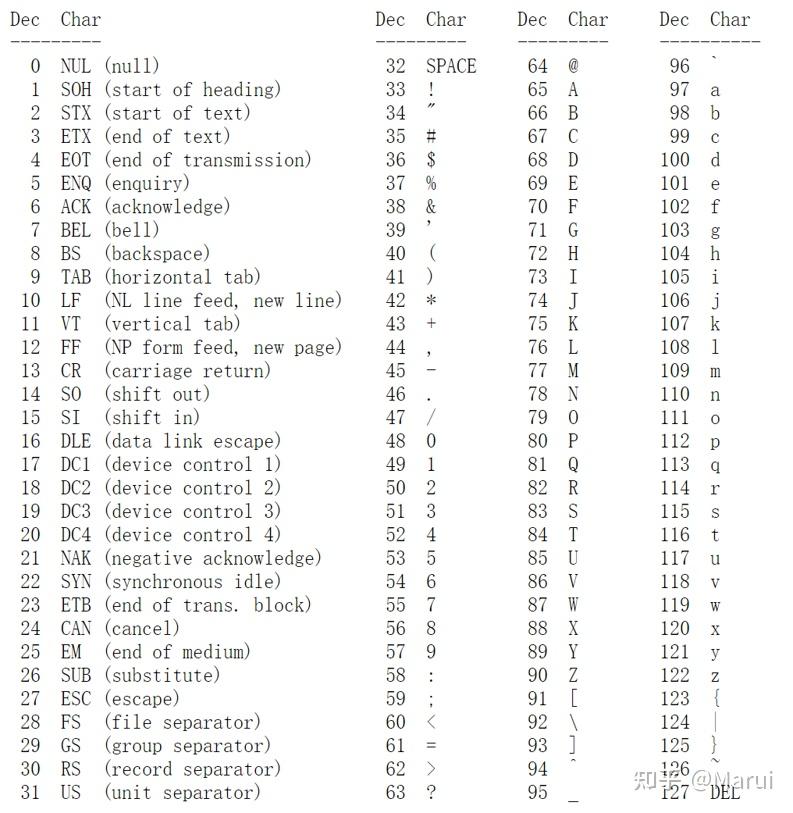 js数据类型前篇了解unicode和utf8