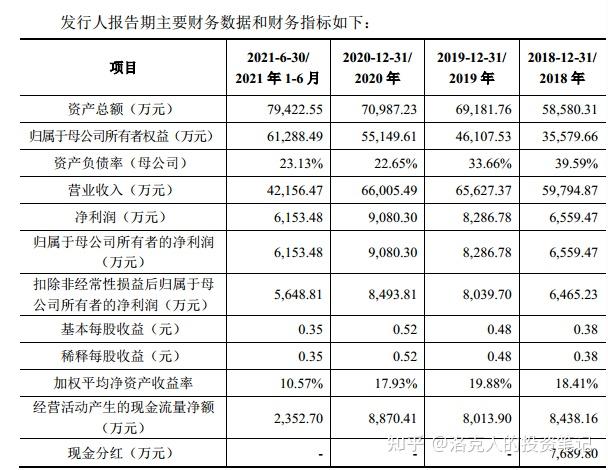 03—新股和新债申购11月11日,a股将有三只可转债申购,分别是麒麟转债