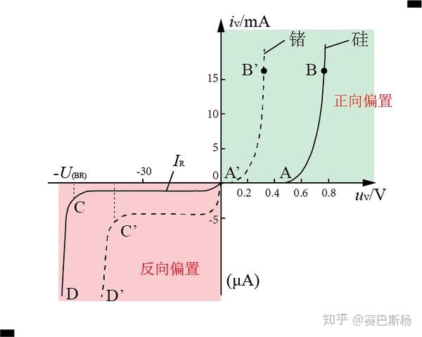 pn结