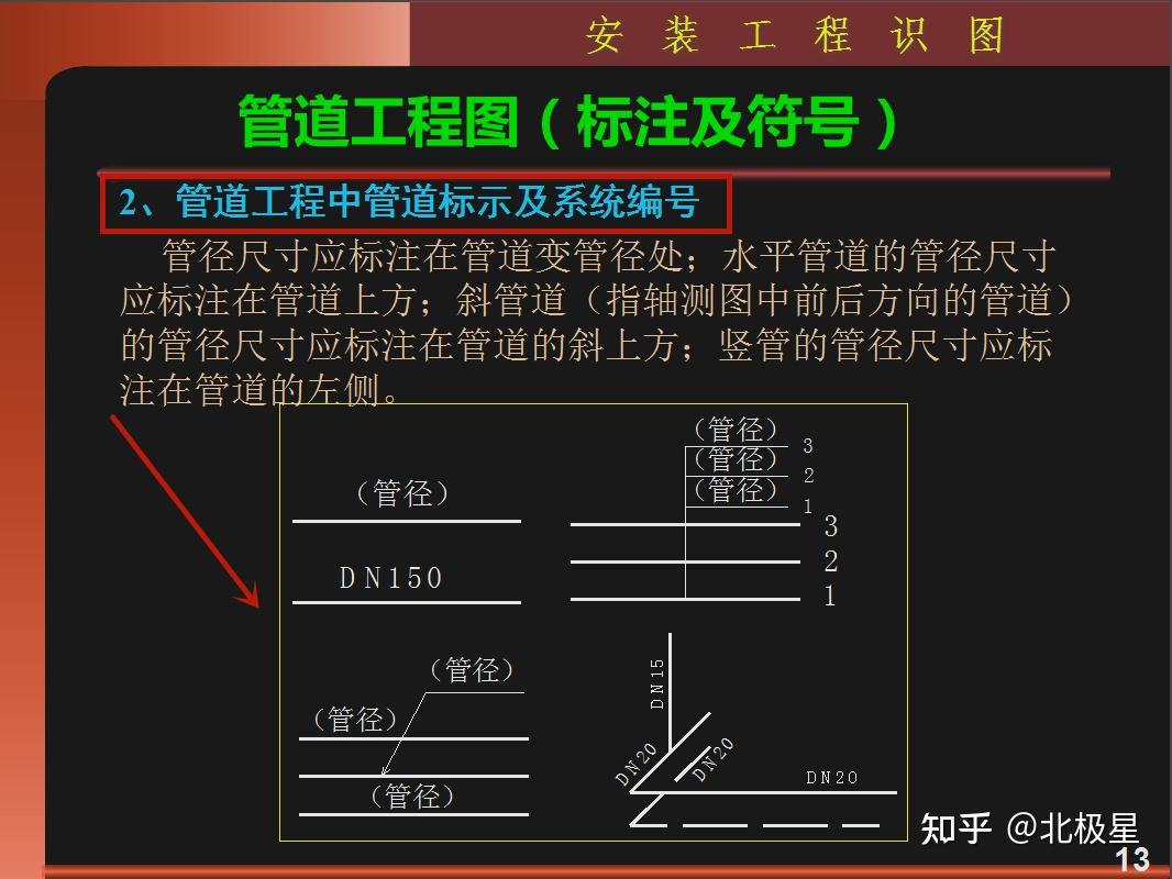 170页暖通空调及管道安装识图讲义,经典实例,高清图文