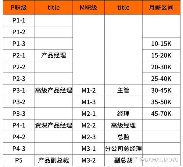 华为阿里腾讯美团等大厂的职级薪酬体系大揭秘