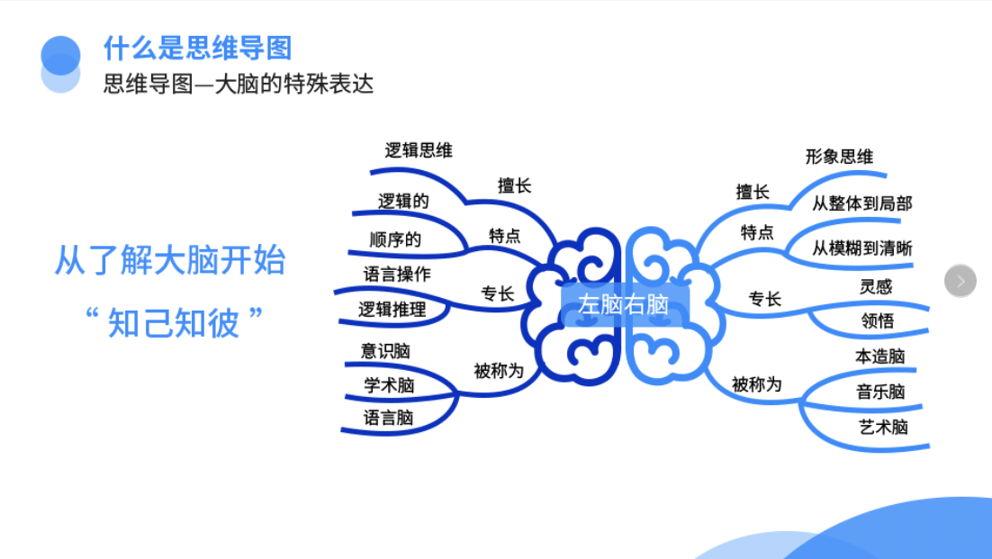 为何成功人士都在用思维导图?