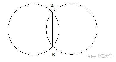两圆相减为公共弦方程
