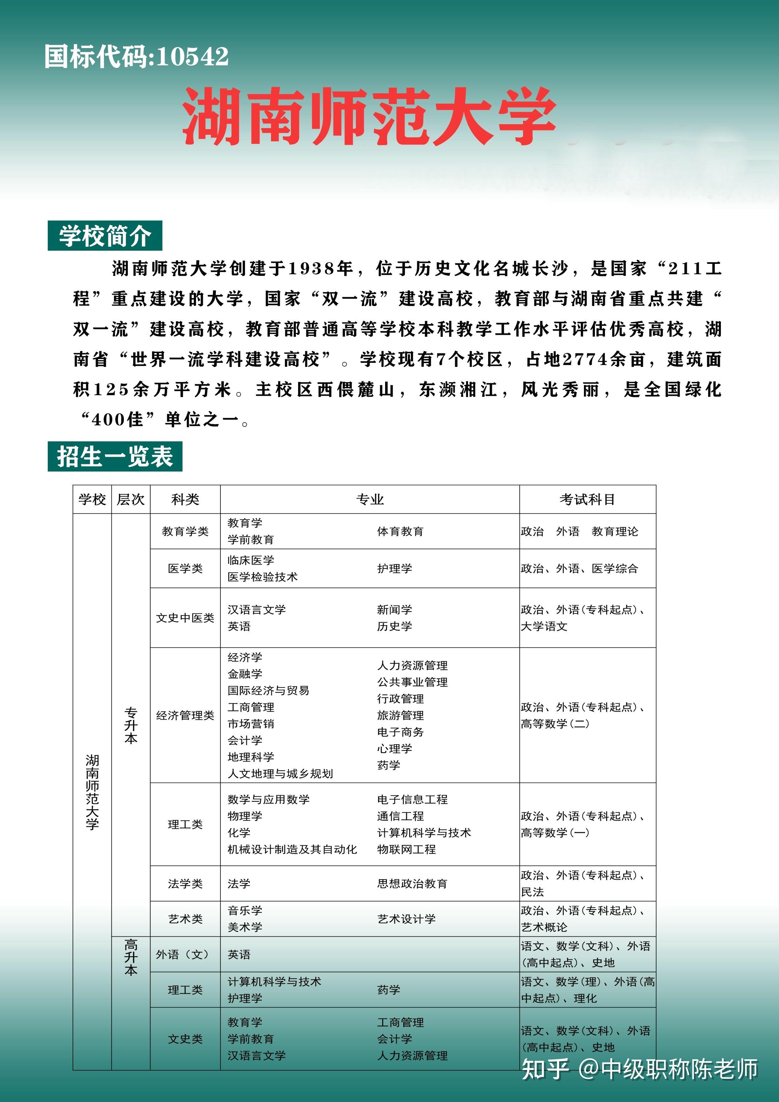 2021年湖南师范大学成人高考招生简章