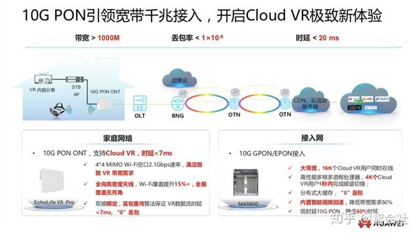 cloud剪掉vr的辫子