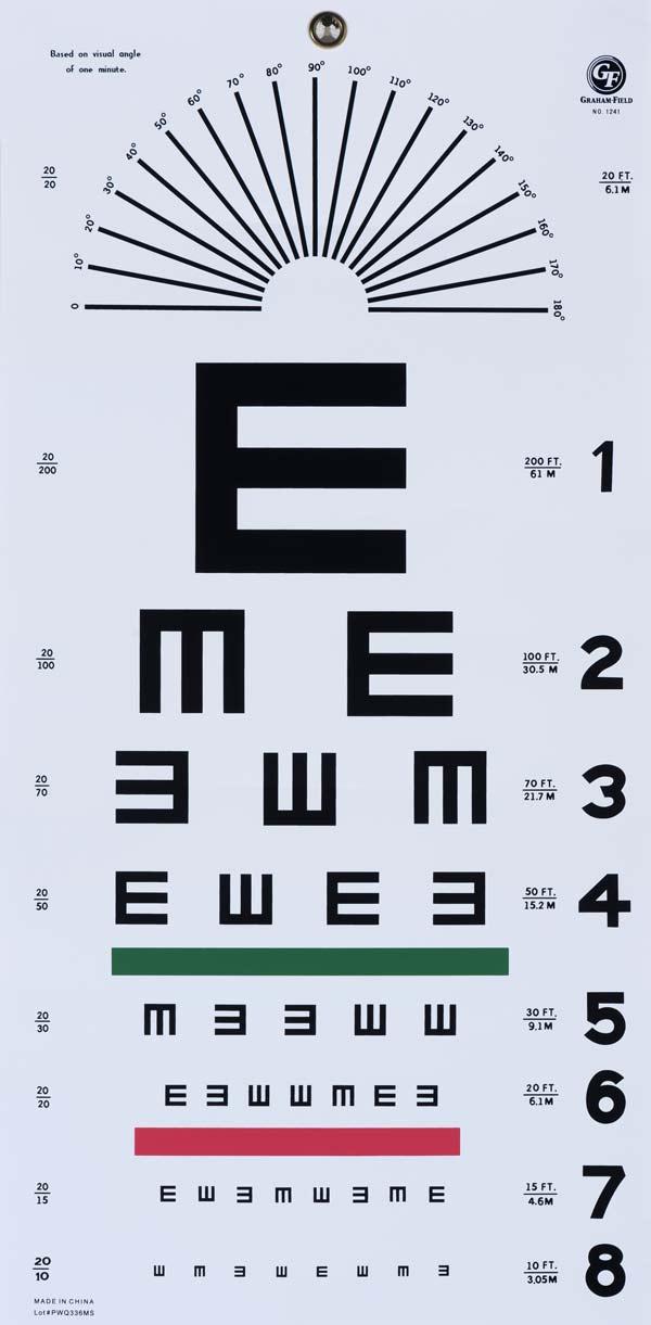 基于这三者,便出现了 snellen 的 e 字和 landolt