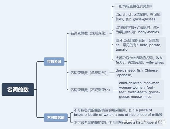 以下这份思维导图或许就能解答你的疑惑. 1.