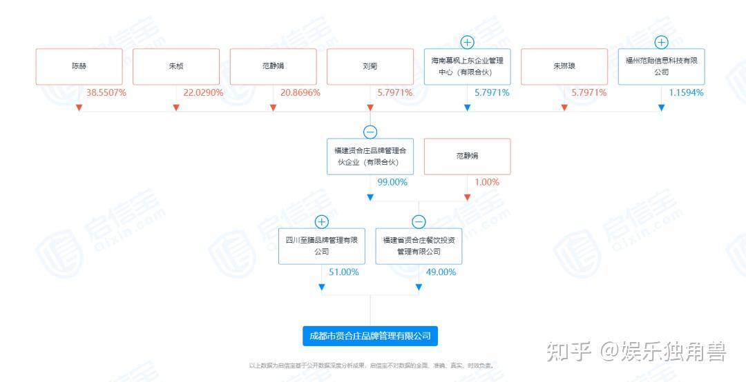 贤合庄塌顶陈赫道歉明星跨界餐饮进入20时代