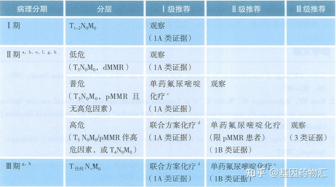 根据文献统计,结直肠癌的平均无病生存时间约为23.