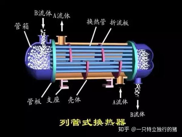 连换热器都没搞清楚,怎么好意思说自己是资深化工人?