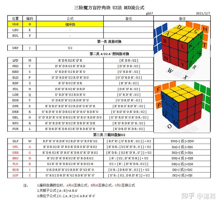 三阶魔方盲拧入门u2法介绍