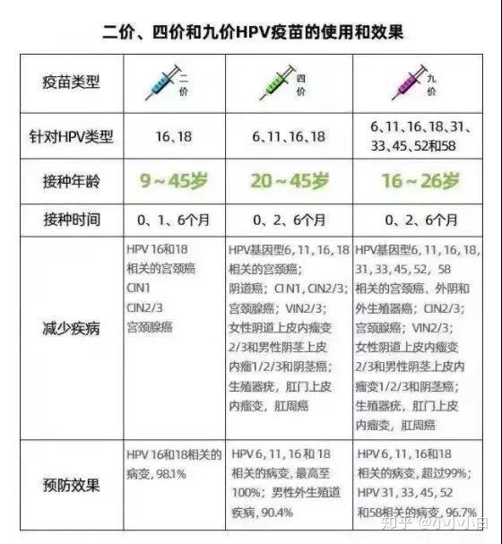 武汉仁爱医院:都快2020年了,听说你对宫颈癌和hpv疫苗