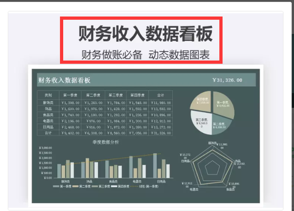 财务收入数据看板