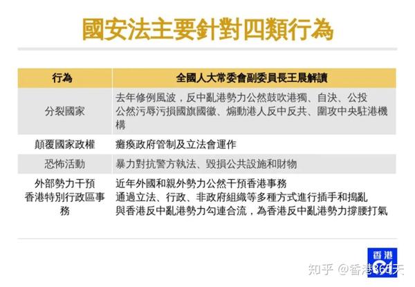 "港版国安法"表决通过!香港各界什么反应?
