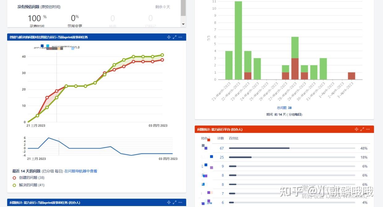 JIRA图表及应用案例 知乎